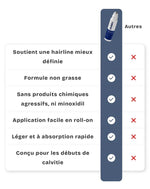 Charger l'image dans la galerie, Repousse Cheveux
